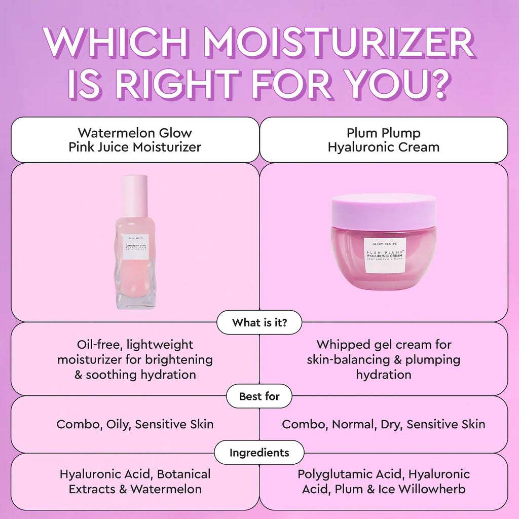 Glow Recipe - Plum Plump Hyaluronic Acid Moisturizer