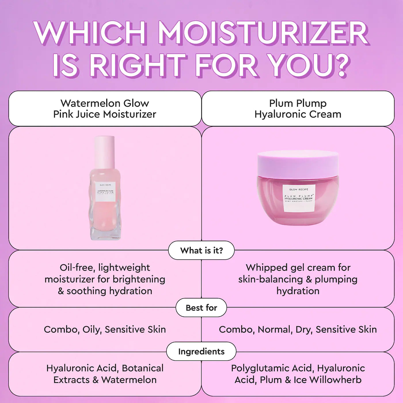 Glow Recipe - Plum Plump Hyaluronic Acid Moisturizer