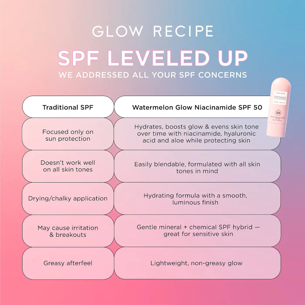 Glow Recipe - Watermelon Glow Niacinamide Sunscreen SPF 50 | 50 mL