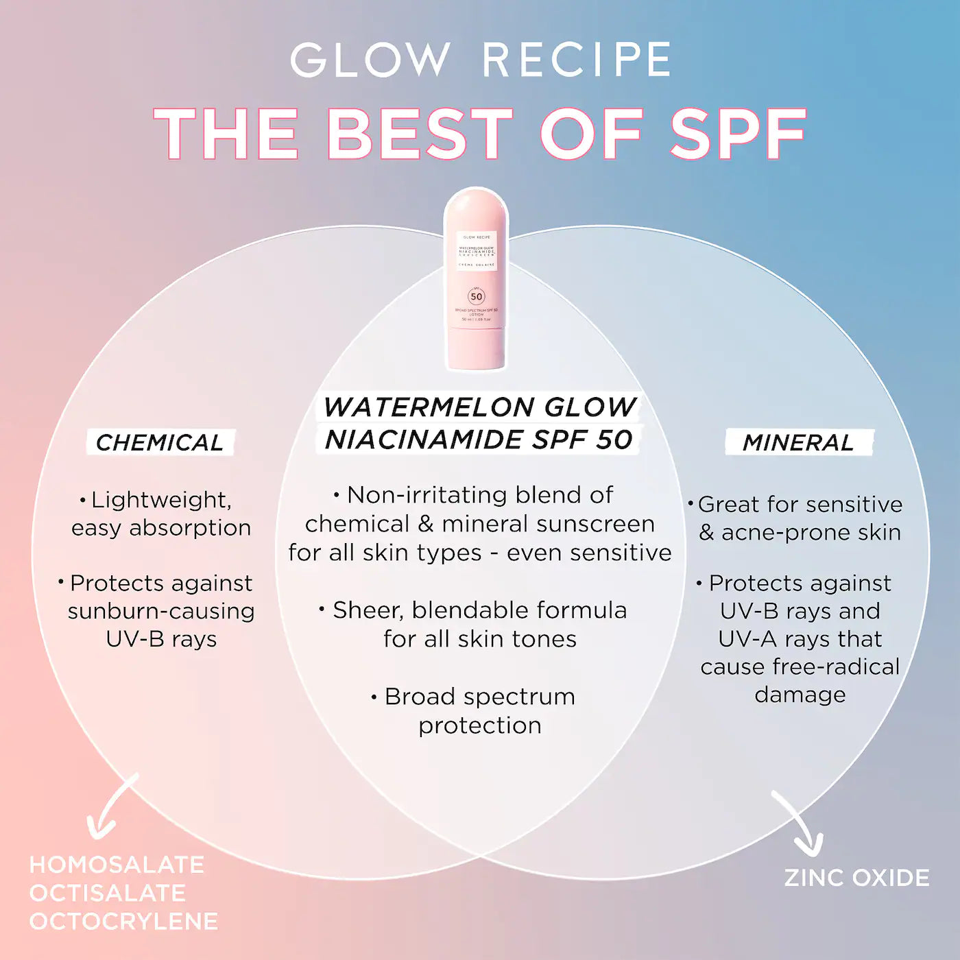 Glow Recipe - Watermelon Glow Niacinamide Sunscreen SPF 50 | 50 mL